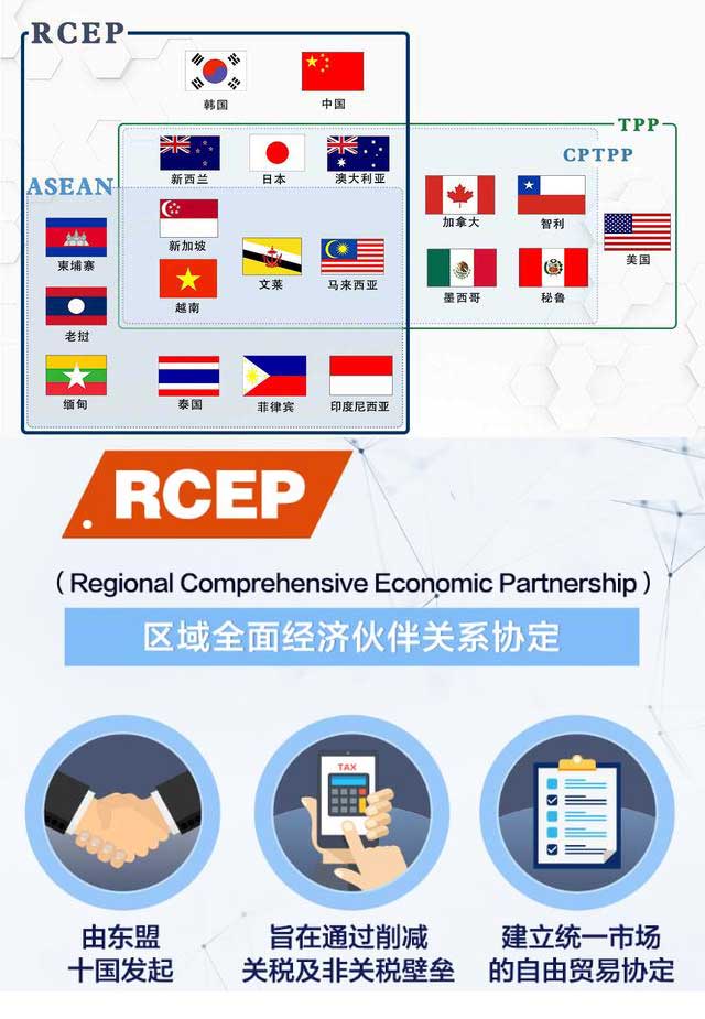 圖解RCEP、TPP和CPTPP之間的關(guān)系